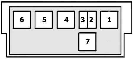 Mercedes-Benz Klasa A W168 (1997-2004) - schematy bezpieczników i przekaźników