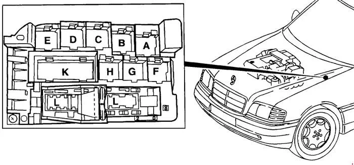 Mercedes-Benz Klasa C W202 (1993-2000) - schematy bezpieczników i przekaźników