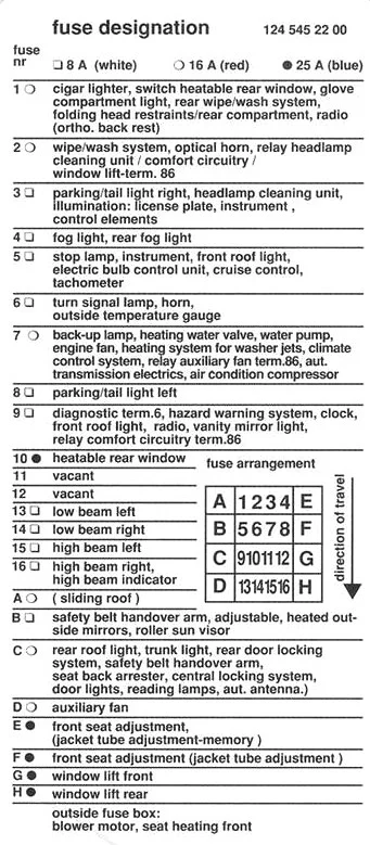 Mercedes-Benz Klasa E W124 (1984-1996) - schematy bezpieczników i przekaźników