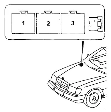 Mercedes-Benz Klasa E W124 (1984-1996) - schematy bezpieczników i przekaźników