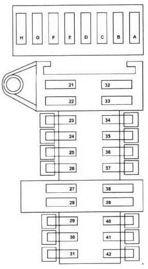 Mercedes-Benz Klasa G W463 (1989-2006) - schematy bezpieczników i przekaźników