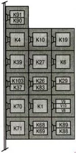 Mercedes-Benz Vito W638 (1996-2003) - schematy bezpieczników i przekaźników