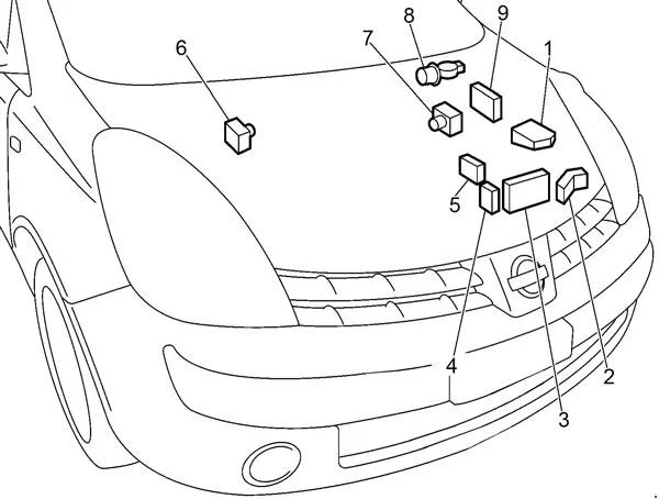 Nissan Note E11 (2004-2013) - schematy bezpieczników i przekaźników