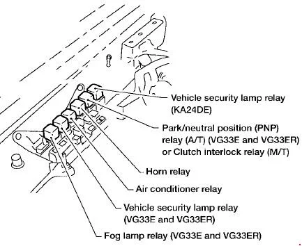 Nissan Xterra WD22 (1999-2004) - schematy bezpieczników i przekaźników