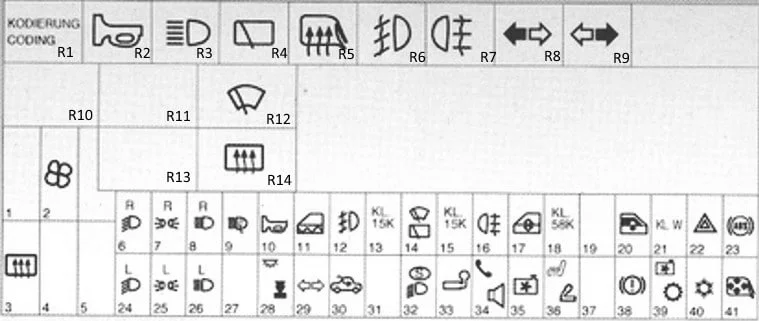 Opel Zafira A (1999-2005) - schematy bezpieczników i przekaźników