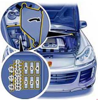 Porsche Cayenne (2003-2010) - schematy bezpieczników i przekaźników