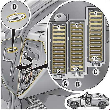 Porsche Macan I (2014-2018) - schematy bezpieczników i przekaźników