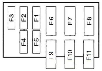 Renault Clio II (1998-2005) - schematy bezpieczników i przekaźników