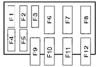 Renault Clio II (1998-2005) - schematy bezpieczników i przekaźników