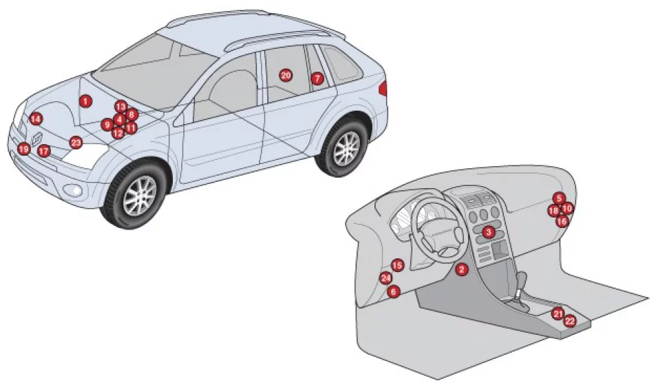 Renault Koleos I (2007-2015) - schematy bezpieczników i przekaźników