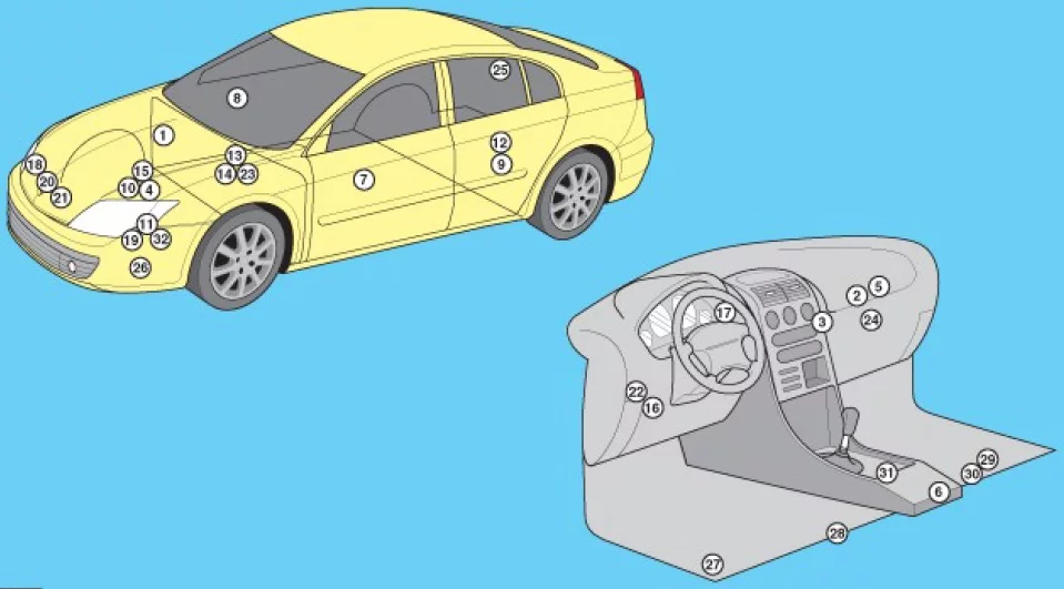 Renault Laguna III (2007-2015) - schematy bezpieczników i przekaźników