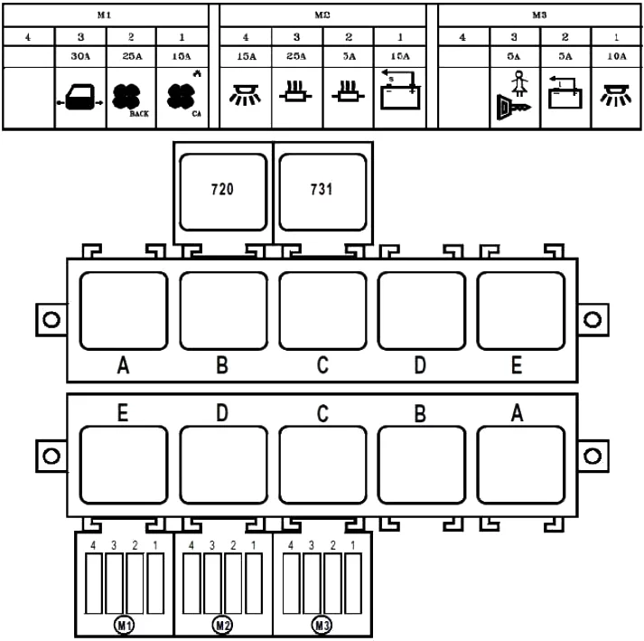 Renault Master II (1998-2003) - schematy bezpieczników i przekaźników