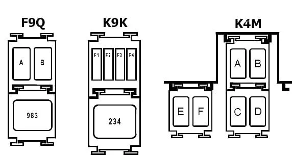 Renault Megane II (2002-2009) - schematy bezpieczników i przekaźników
