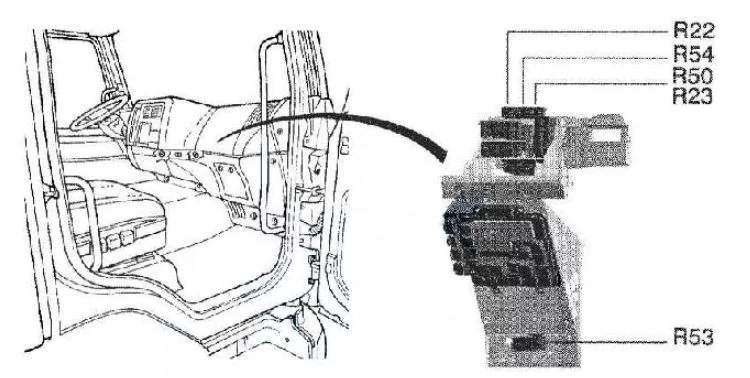 Renault Midlum - schematy bezpieczników i przekaźników