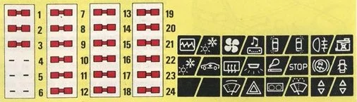 Renault Nevada (Savanna) (1986-1994) - schematy bezpieczników i przekaźników