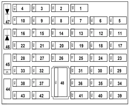 Renault Twingo I (1993-2007) - schematy bezpieczników i przekaźników