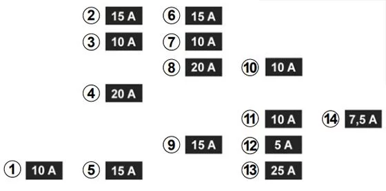 Renault ZOE (2013-2019) - schematy bezpieczników i przekaźników