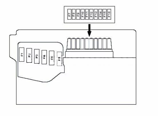 Skoda Fabia I (1999-2008) - schematy bezpieczników i przekaźników
