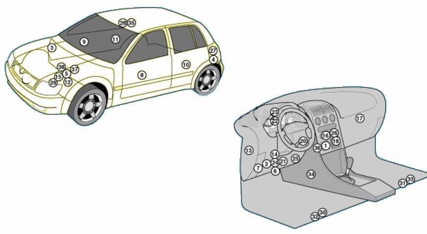 Skoda Fabia I (1999-2008) - schematy bezpieczników i przekaźników