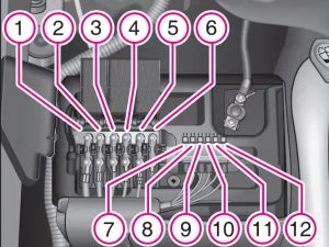 Skoda Roomster (2006) - schematy bezpieczników i przekaźników