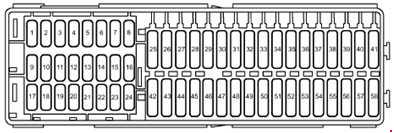 Volkswagen Caddy III (2003-2005) - schematy bezpieczników i przekaźników