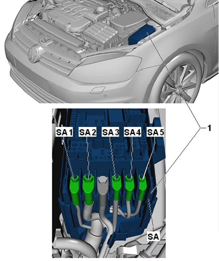 Volkswagen Golf VII (2012-2020) - schematy bezpieczników i przekaźników