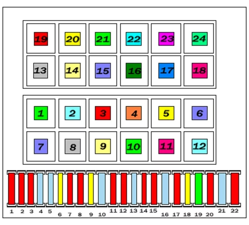 Volkswagen Passat B3 (1988-1993) - schematy bezpieczników i przekaźników