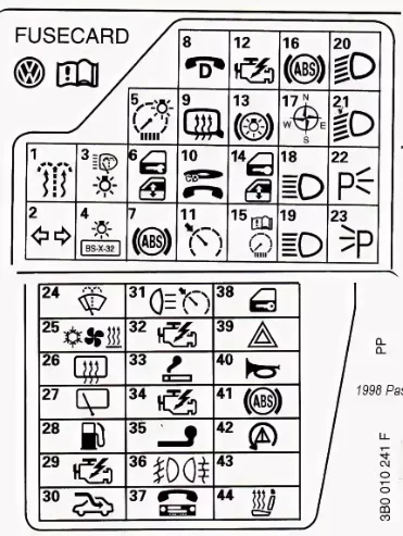 Volkswagen Passat B5 (1997-2005) - schematy bezpieczników i przekaźników