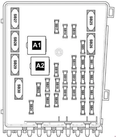 Volkswagen Passat B7 (2010-2015) - schematy bezpieczników i przekaźników