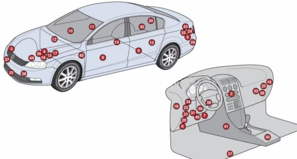 Volkswagen Passat B7 (2010-2015) - schematy bezpieczników i przekaźników