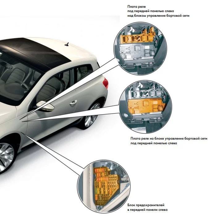 Volkswagen Scirocco (2008-2017) - schematy bezpieczników i przekaźników