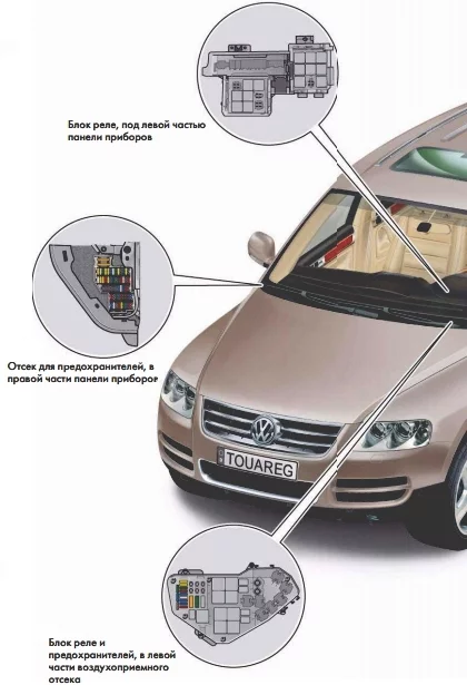 Volkswagen Touareg I (2002-2010) - schematy bezpieczników i przekaźników