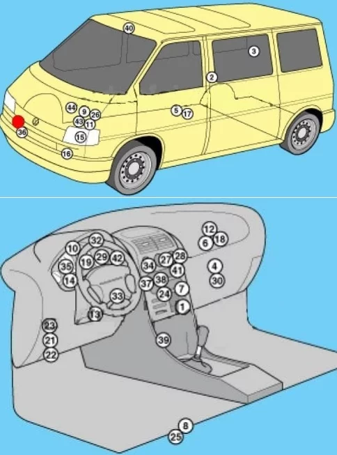 Volkswagen Transporter T4 (1990-2003) - schematy bezpieczników i przekaźników