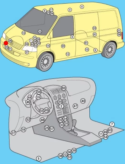 Volkswagen Transporter T5 (2003-2015) - schematy bezpieczników i przekaźników