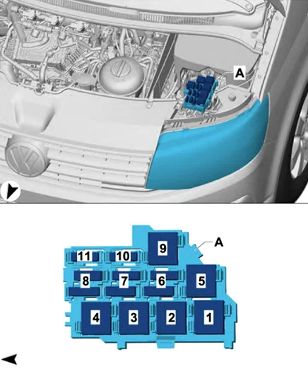 Volkswagen Transporter T6 (2016-2019) - schematy bezpieczników i przekaźników