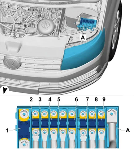 Volkswagen Transporter T6 (2016-2019) - schematy bezpieczników i przekaźników