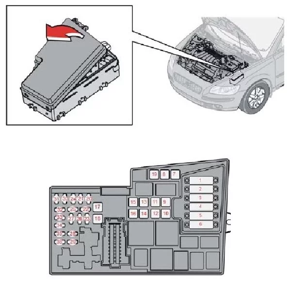 Volvo V50 (2004-2012) - schematy bezpieczników i przekaźników