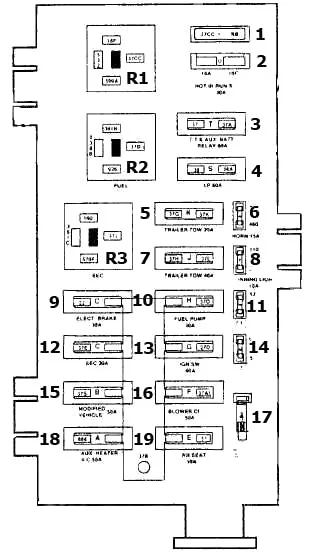 Ford E-Series (1992-1996) - schematy bezpieczników i przekaźników