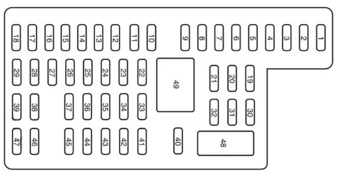 Ford Edge I (2012) - schematy bezpieczników i przekaźników