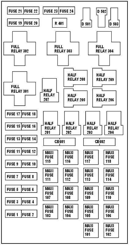 Ford Expedition I (1997-2002) - schematy bezpieczników i przekaźników