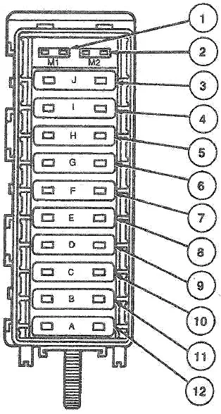 Ford Explorer I (1990-1994) - schematy bezpieczników i przekaźników