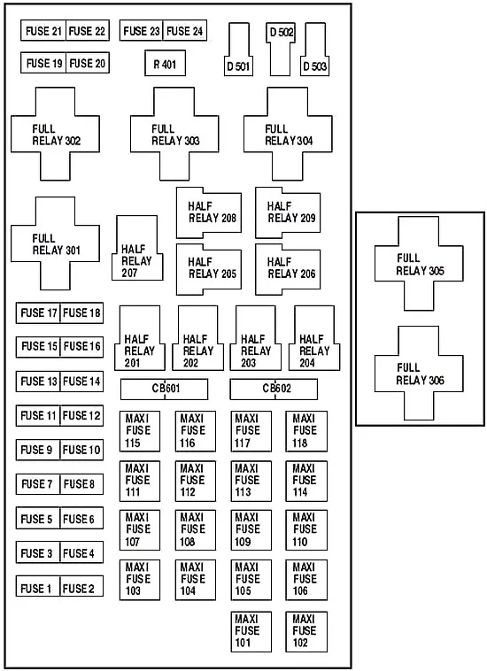 Ford F-150 (1997-2004) - schematy bezpieczników i przekaźników