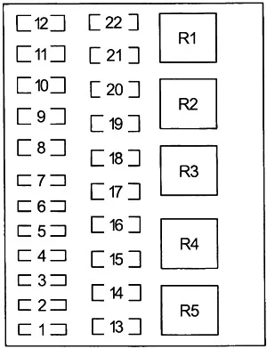 Ford F-150, F-250, F-350 (1992-1997) - schematy bezpieczników i przekaźników