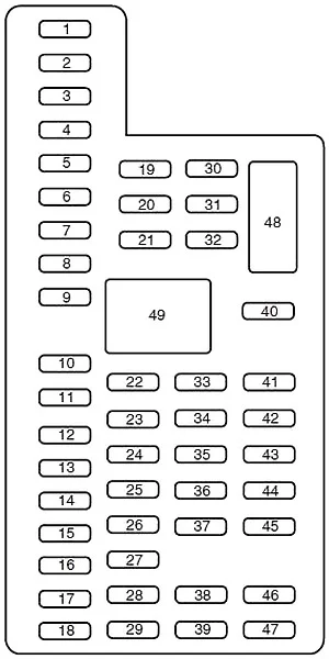 Ford F-250, F-350, F-450, F-550 (2011-2016) - schematy bezpieczników i przekaźników
