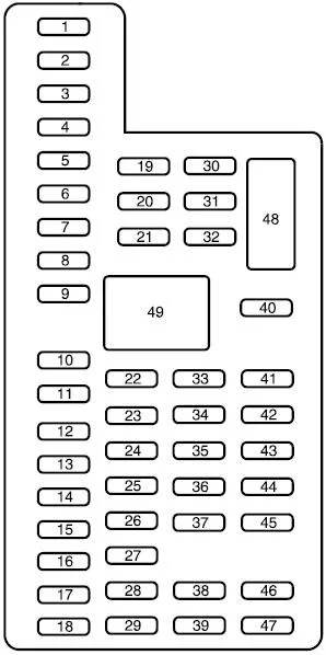 Ford F-650, F-750 (2016-2020) - schematy bezpieczników i przekaźników
