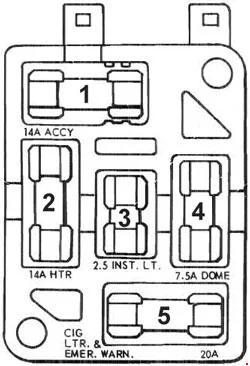 Ford Mustang I (1967-1968) - schematy bezpieczników i przekaźników