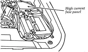 Ford Mustang IV (1994-1998) - schematy bezpieczników i przekaźników