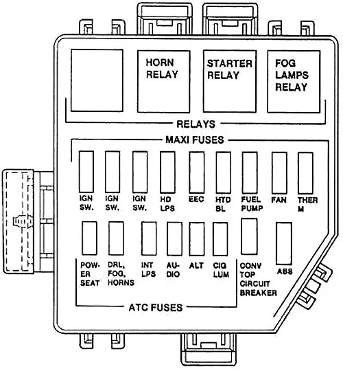 Ford Mustang IV (1994-1998) - schematy bezpieczników i przekaźników