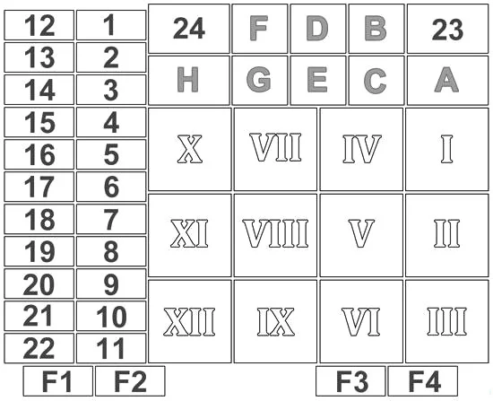 Ford Transit (1992-1995) - schematy bezpieczników i przekaźników