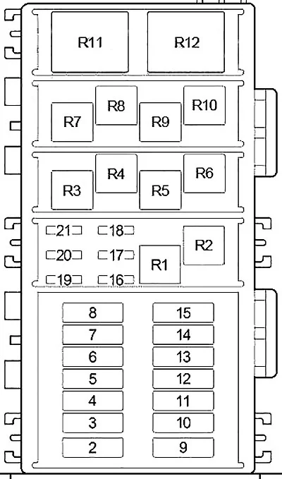 Jeep Grand Cherokee ZJ i ZG (1992-1998) - schematy bezpieczników i przekaźników